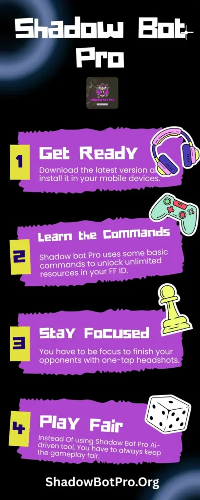 Shadow Bot Pro Infographic to use it easily
